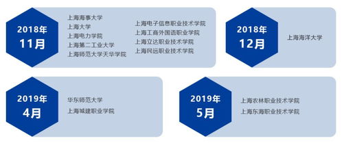 數(shù)據(jù)處理服務(wù)領(lǐng)域新機(jī)遇 泛捷國際與全國海關(guān)信息中心秋招啟動(dòng)