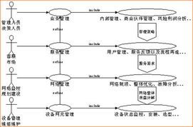 IP網絡業務支撐系統 智能化網絡業務運營的核心引擎