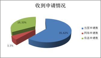 貴溪市人民政府網站工作年報 貴溪市2018年政府信息公開年度報告網絡業務情況總結