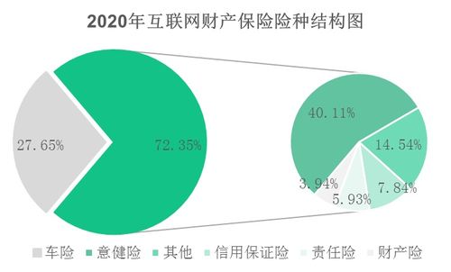 2020年互聯網財險市場 意健險登頂，信保險收縮，網絡業務格局重塑