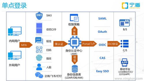 企業數字化轉型關鍵路徑 打通AD、企業微信、飛書、釘釘及內外網應用的身份與網絡壁壘
