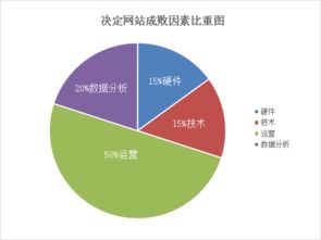 網站運營工具與賬號準備 開啟網絡業務實戰指南