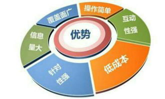 電子商務與網絡營銷的六大核心優勢