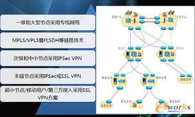 深信服前沿網絡 以智能與安全賦能企業業務騰飛