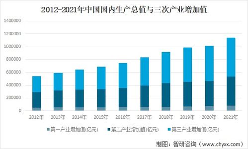 2021年軟件定義通信行業發展環境PEST分析 新興網絡業務的驅動與挑戰