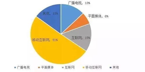 互聯網輕資產創業新風口 全媒體移動互聯網朋友圈廣告投放業務合作詳解