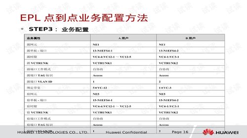 OptiX OSN系列產品以太網業務配置專題