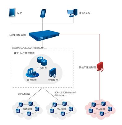加速自智網絡落地 浙江移動攜手烽火通信完成5G業務自動開通